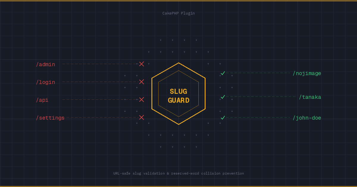 SlugGuard - CakePHP Plugin